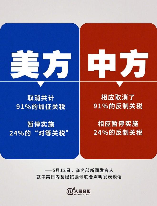 美联合声明后这10 类美国商品即将降价CQ9电子版入口你的购物车要省钱了！中(图7)