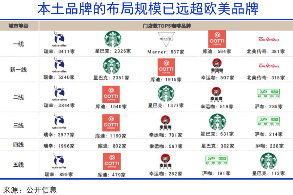 球咖啡进入中国世纪CQ9电子app全