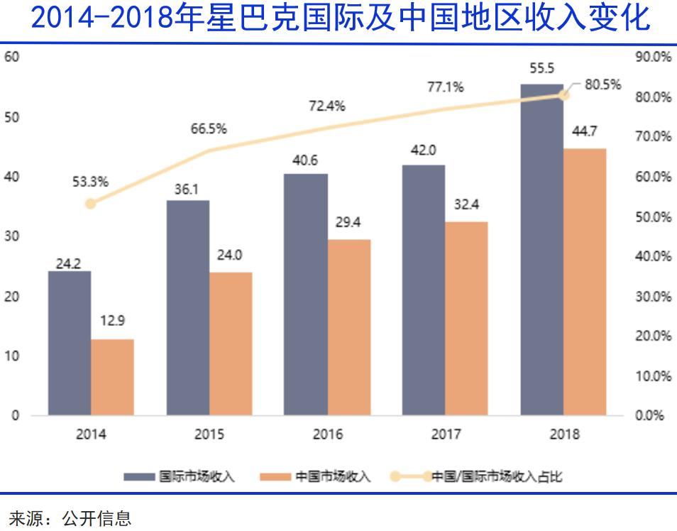 球咖啡进入中国世纪CQ9电子app全(图2)