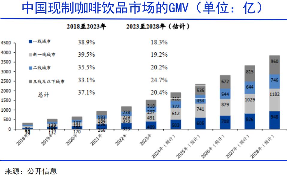 球咖啡进入中国世纪CQ9电子app全(图3)